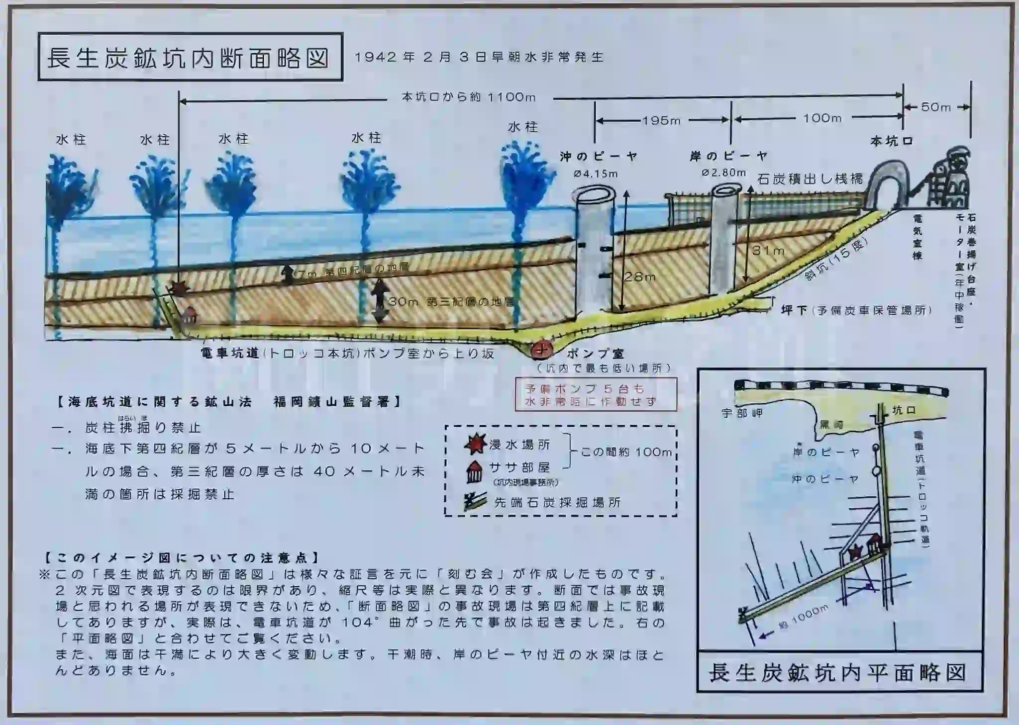 事故の概況について(証言からの想像図)