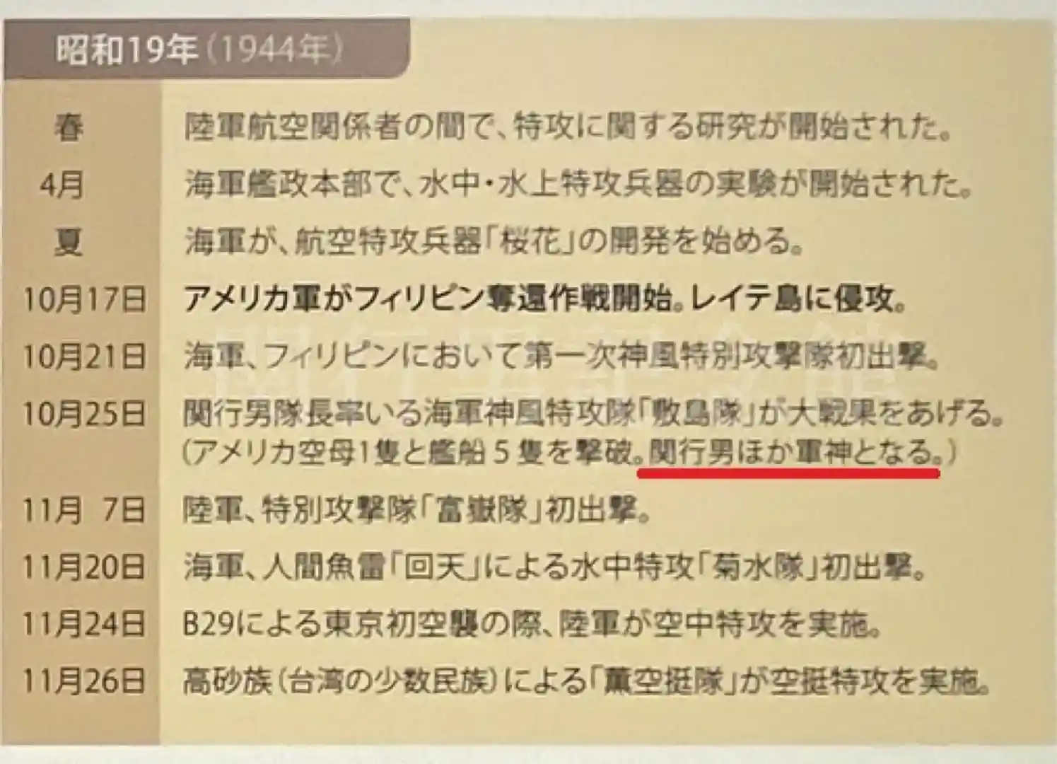 徳島縣護國神社「戦況の悪化と特攻作戦の展開」パネル