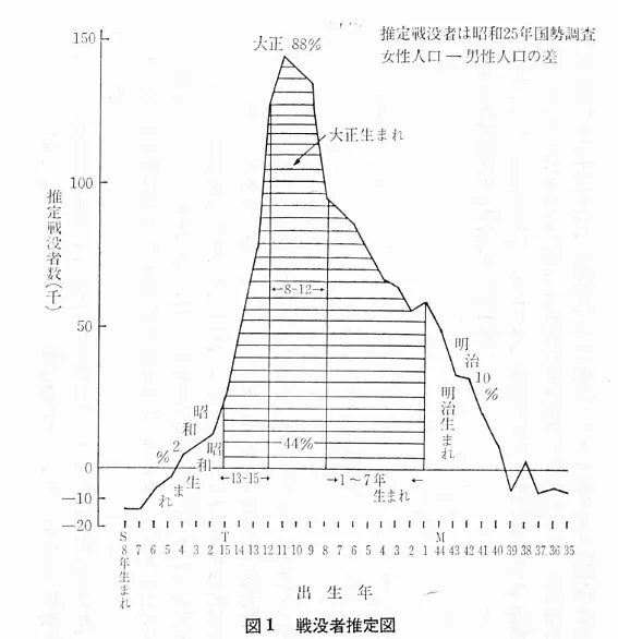 大正生まれの方々にとって裕仁の治世は地獄だった