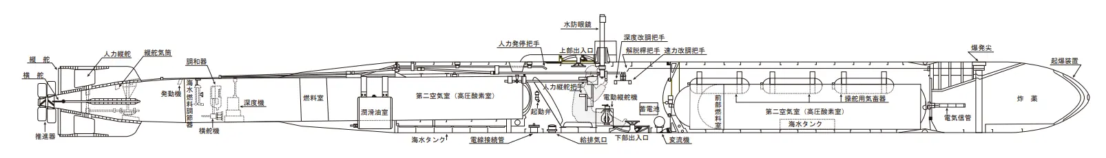 回天（不要魚雷を流用し、人間を乗せ操縦、物体に接触すれば爆発して搭乗員も死んでしまう）